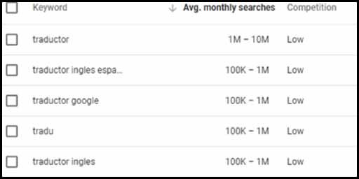 Market Research